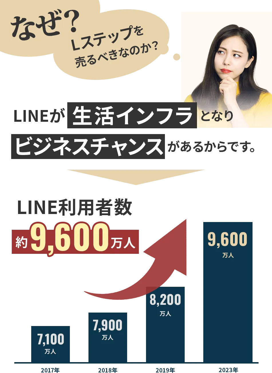 なぜLステップを売るべきなのか？