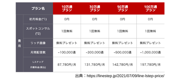 大量送信プラン