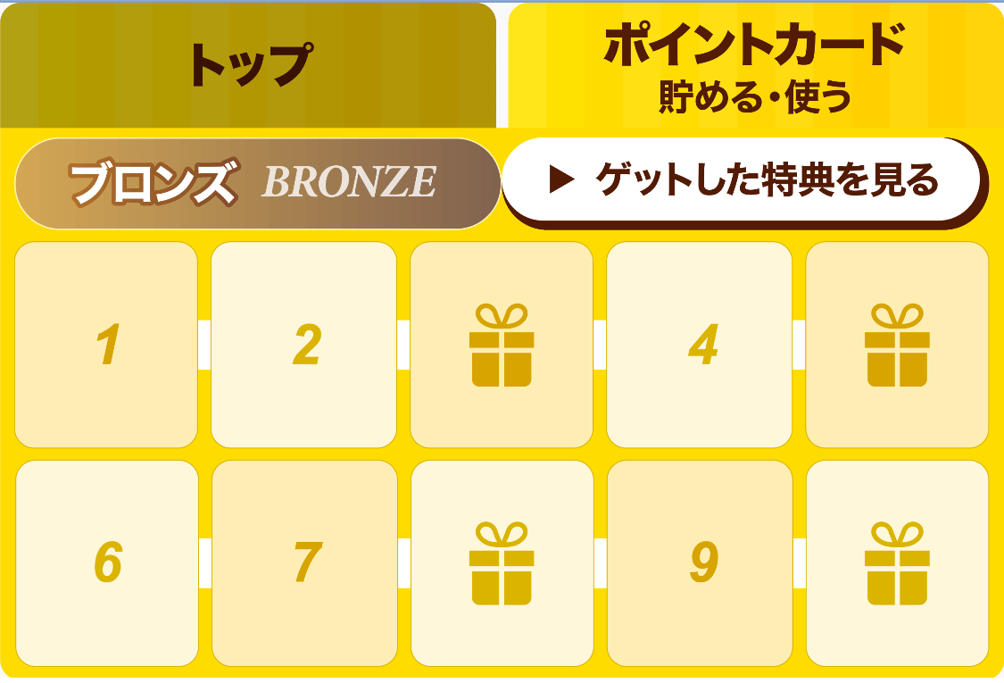 ココイチポイントカード