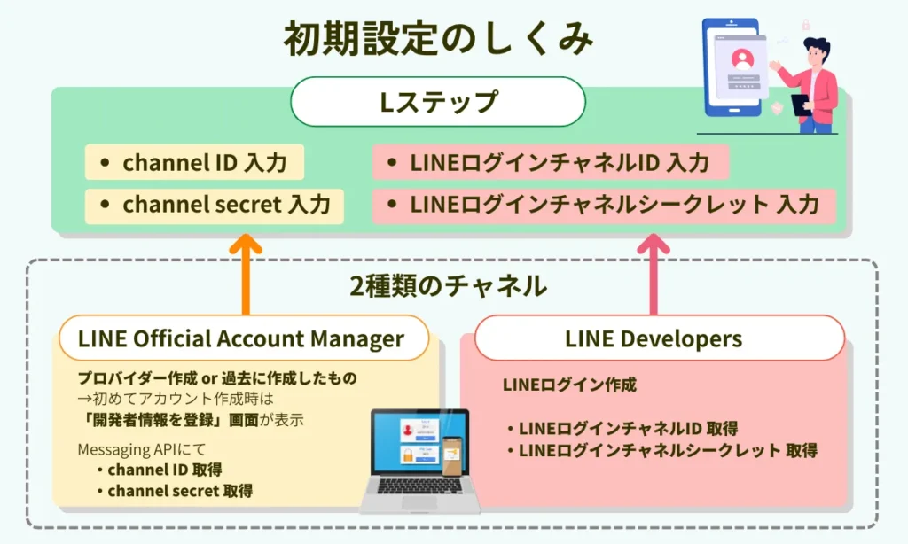 初めてでも安心！Lステップ管理画面のログイン方法と基本操作をわかり