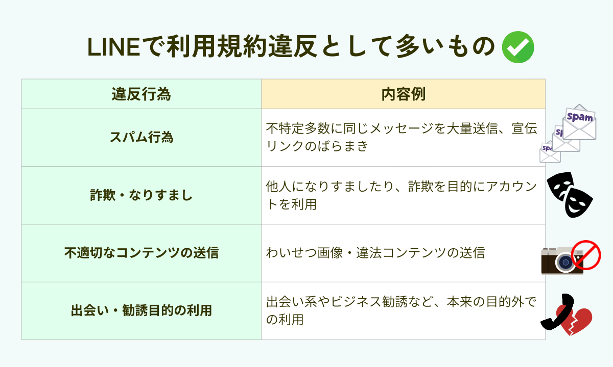 アカウント 凍結 と は (99) 사진