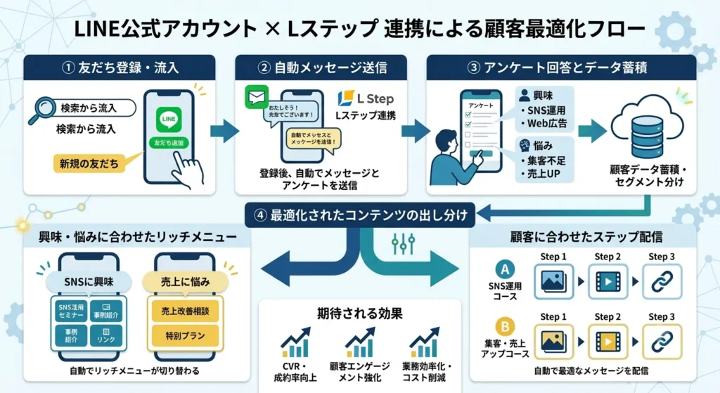 LINE公式アカウントの認証済バッジ（緑）を取得する方法｜申請手順